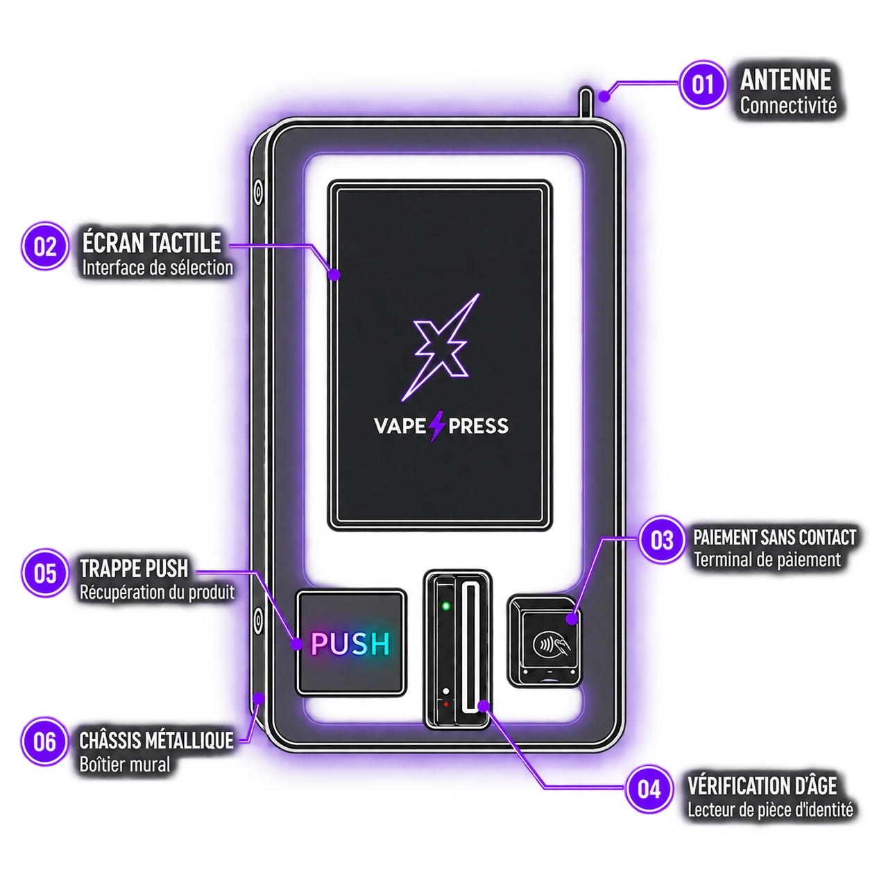 Distributeur automatique VapeXpress : écran tactile, vérification d’âge, trappe PUSH, lecteur de carte, paiement sans contact, connectivité 4G